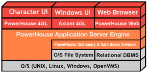 PowerHouse Diagram - Influential PowerHouse Support & Resourcing Services